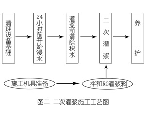 顺平灌浆料施工工艺—文字完整版