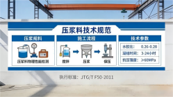 顺平本地工厂讲解：说一遍公路压浆料和铁路压浆料的区别